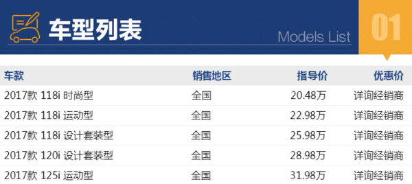 车必看:BMW 宝马 1系 线上专享优惠 1000元加