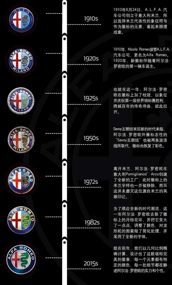 驾驶者之车：阿尔法罗密欧 Stelvio 斯泰维 豪华中型SUV