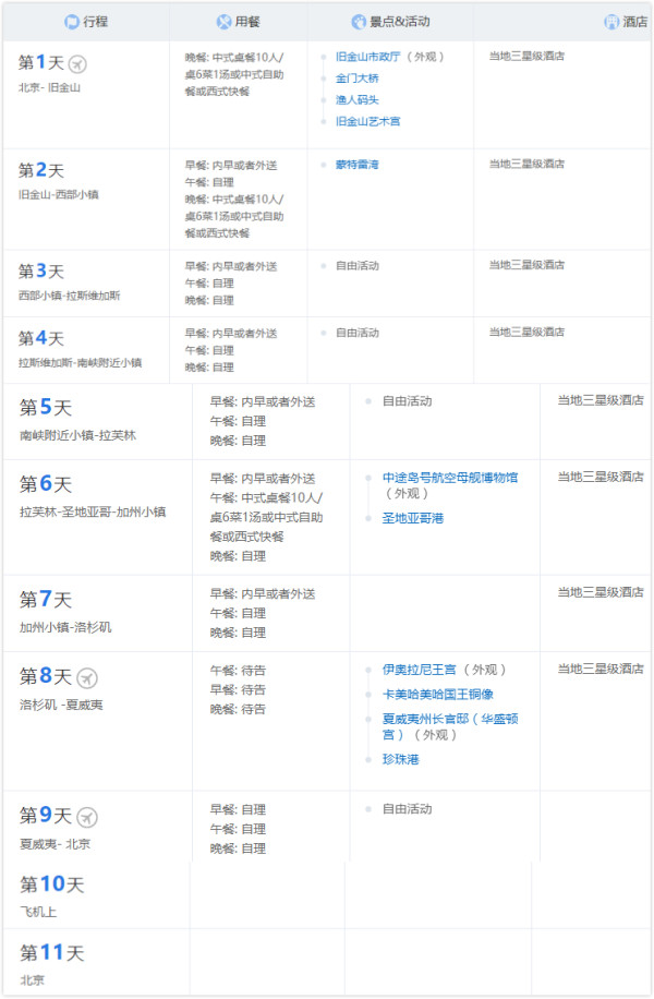 北京-美国西海岸+夏威夷(旧金山+洛杉矶+圣地亚哥+珍珠港)11日跟团游