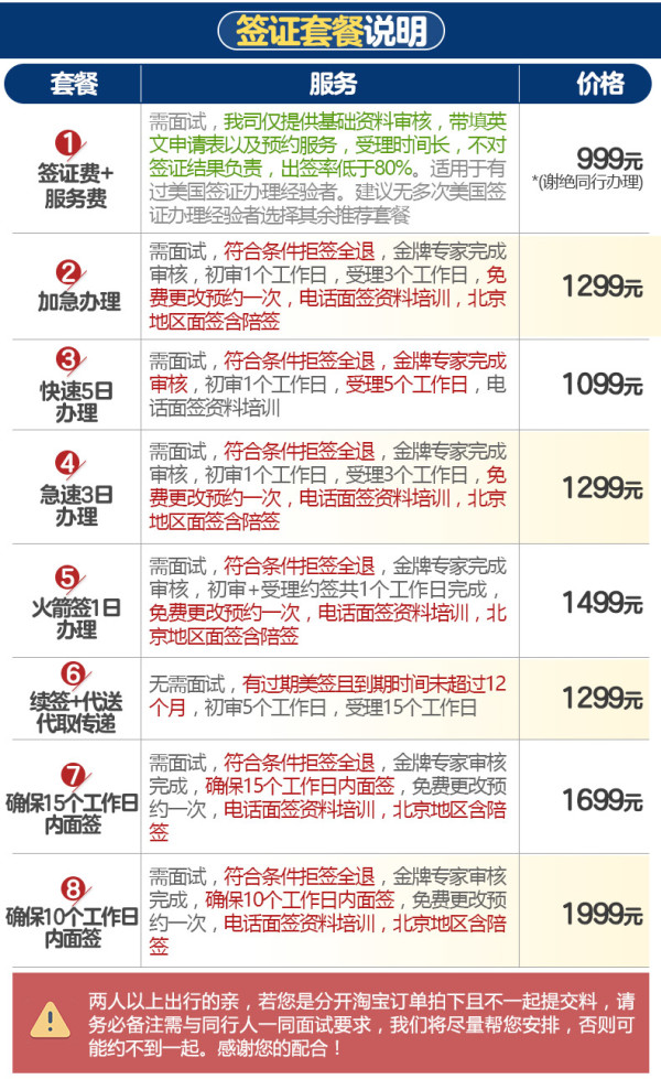 美国十年个人旅游签证