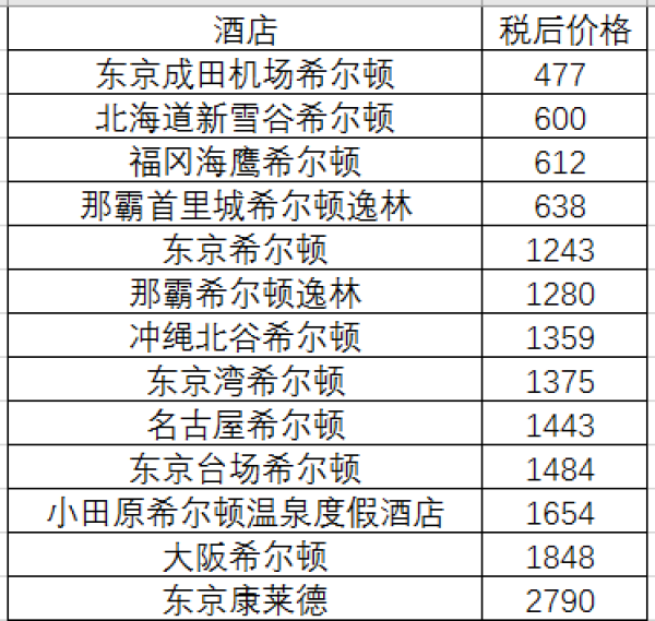 日本/泰国/巴厘岛/东南亚等酒店(含国庆)