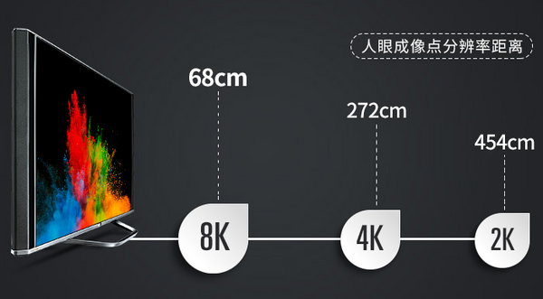 SHARP 夏普 8K电视发布 一石激起千层浪