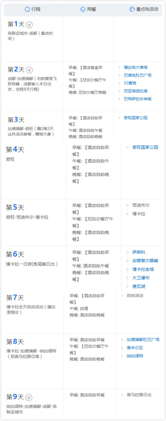 全国多地-尼泊尔（加德满都+奇旺+博卡拉+纳加阔特）9日8晚跟团游