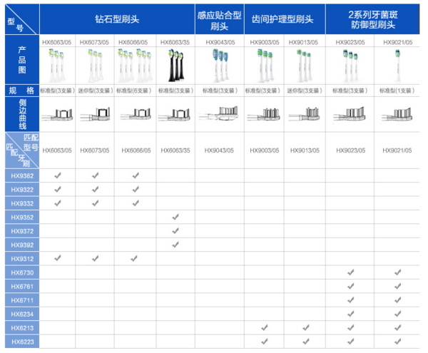 一口好牙刷出来,飞利浦电动牙刷
