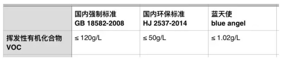 闭着眼睛也不会错的四种墙面颜色搭配
