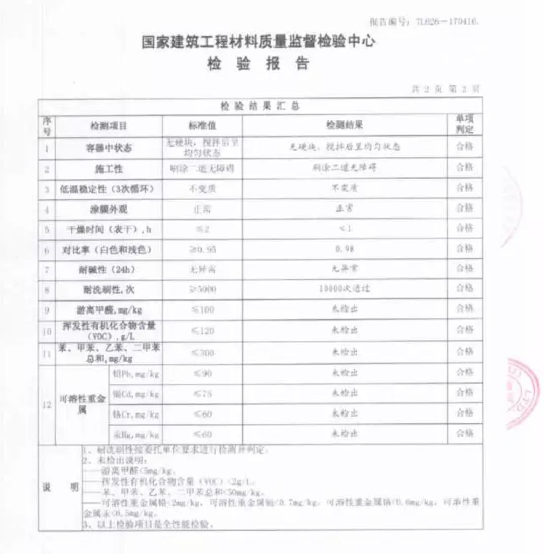 闭着眼睛也不会错的四种墙面颜色搭配