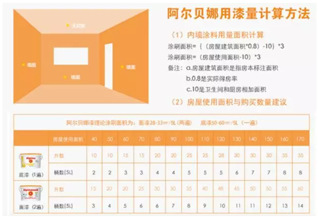 闭着眼睛也不会错的四种墙面颜色搭配