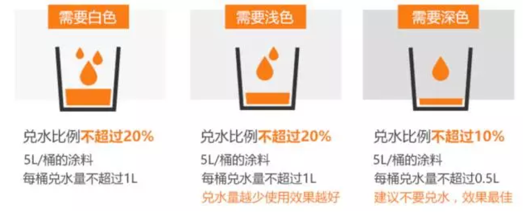 闭着眼睛也不会错的四种墙面颜色搭配
