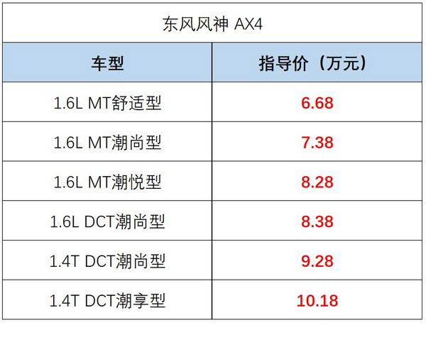 新车上市：东风风神AX4 全新小型SUV