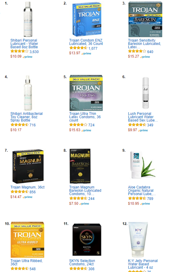 各国亚马逊Best seller——大人玩具TOP10
