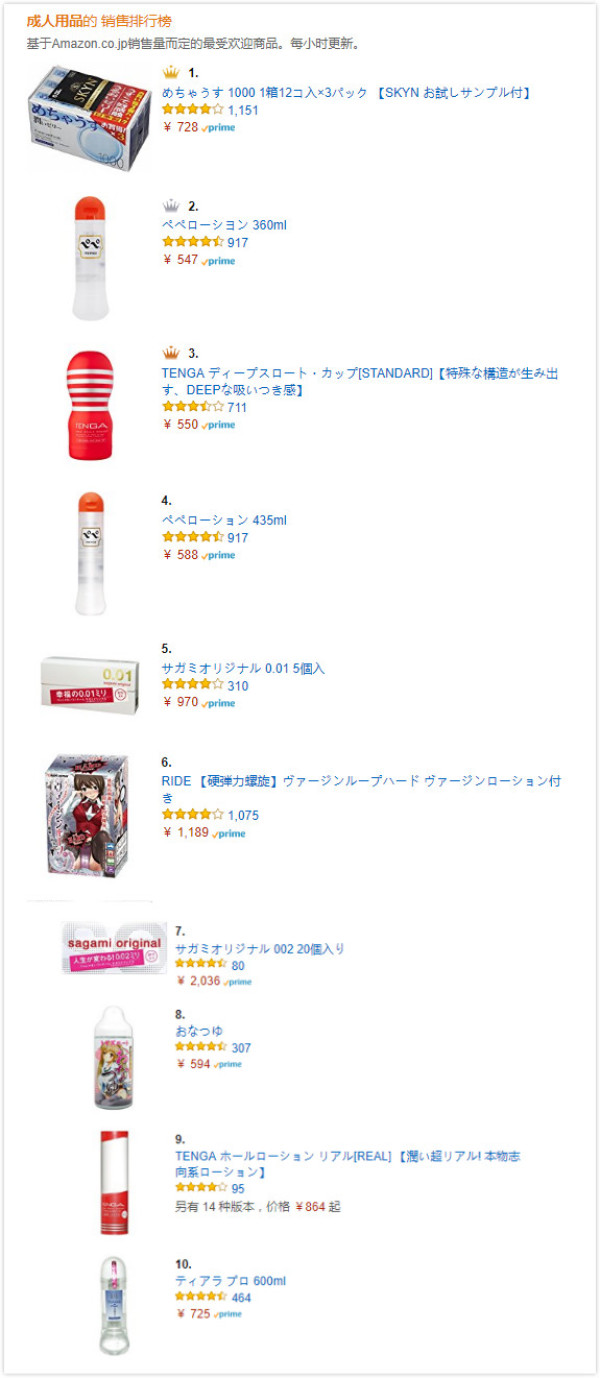 各国亚马逊Best seller——大人玩具TOP10