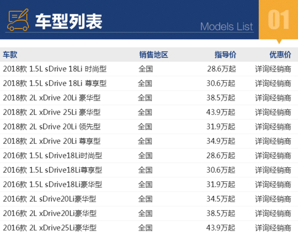 购车必看：BMW 宝马 X1 线上专享优惠