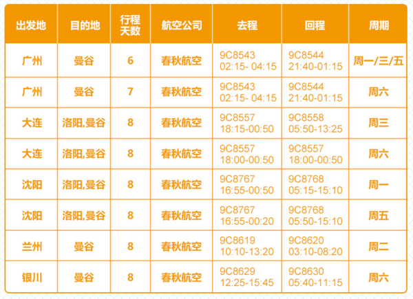 春秋航空 全国多地-曼谷6-8天往返含税机票 