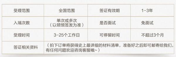 澳大利亚三年多次旅游签证(上海送签)