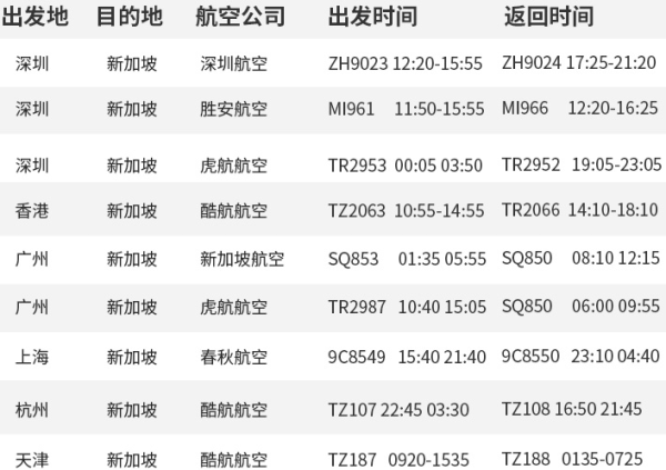 全国多地-新加坡5天4晚自由行