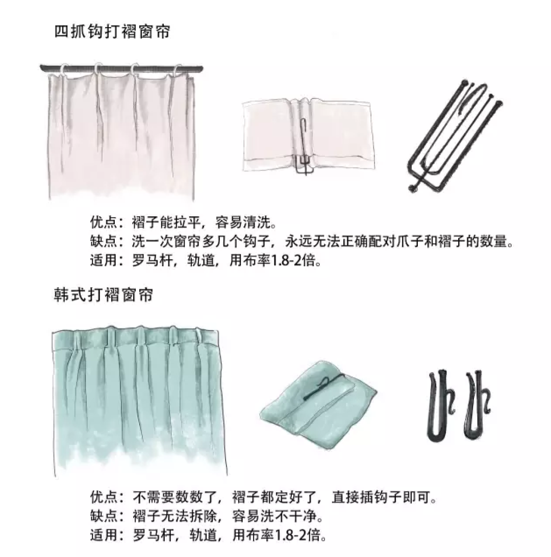 学会了这五招,窗帘老板哭着破产了