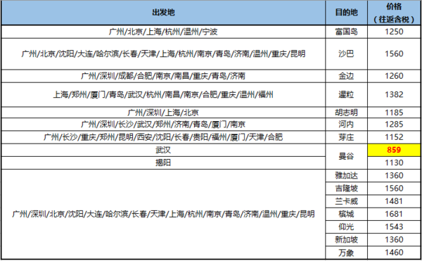 国际/地区航线 节假日大量有票