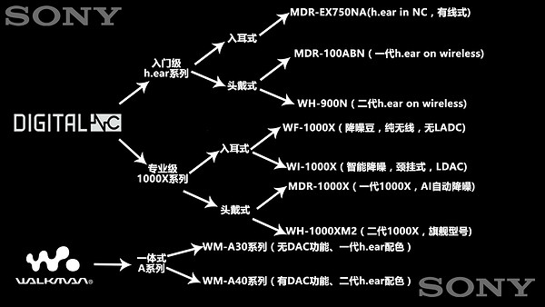 《Hi-Fi控》No.9：主动降噪中的技术流大法