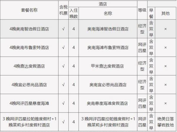 上海-泰国甲米 6日4晚自由行 