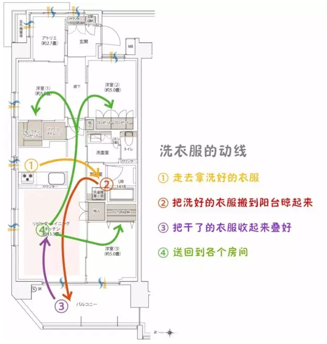 菠萝斑马 | 真正的收纳靠的不是手,是脚
