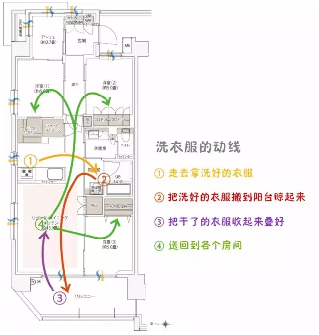 菠萝斑马 | 真正的收纳靠的不是手，是脚