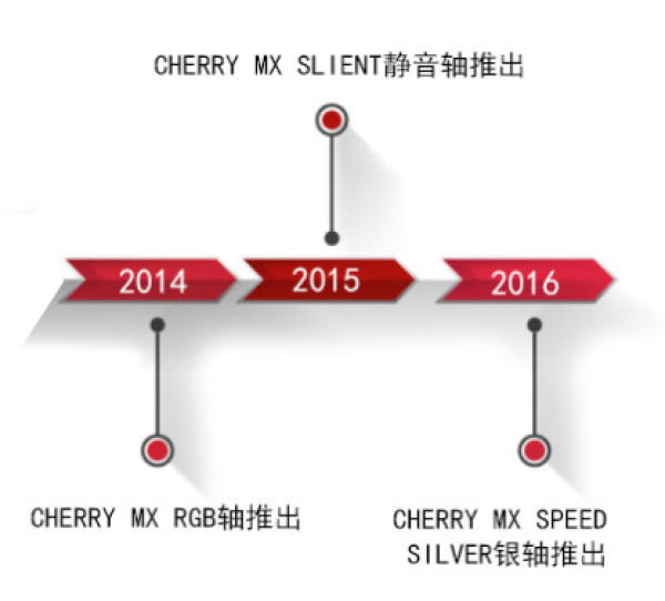 机械键盘曾险些消失,电子竞技是它的“救世主”