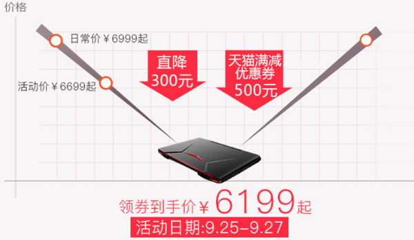 Hasee 神舟 战神系列 Z7-KP7D2 游戏本(i7-7700HQ、8G、1T、GTX1060 6G)