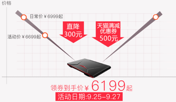 Hasee 神舟 战神系列 Z7-KP7D2 游戏本（i7-7700HQ、8G、1T、GTX1060 6G）