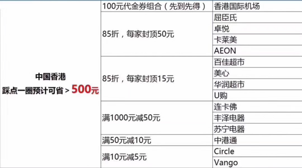 海外使用支付宝消费可享"支付宝"价