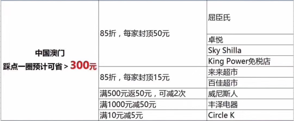 海外使用支付宝消费可享"支付宝"价