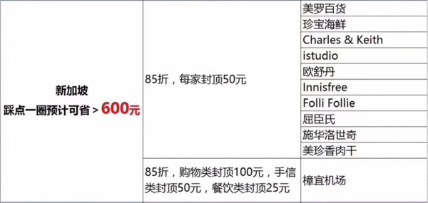 海外使用支付宝消费可享"支付宝"价