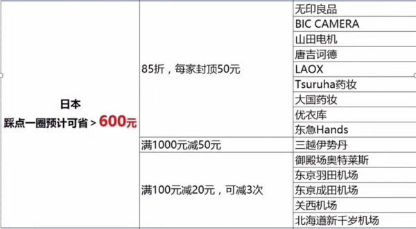 海外使用支付宝消费可享"支付宝"价