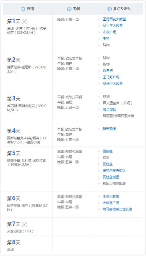 深圳-意大利+奥地利+德国+瑞士8日6晚跟团游