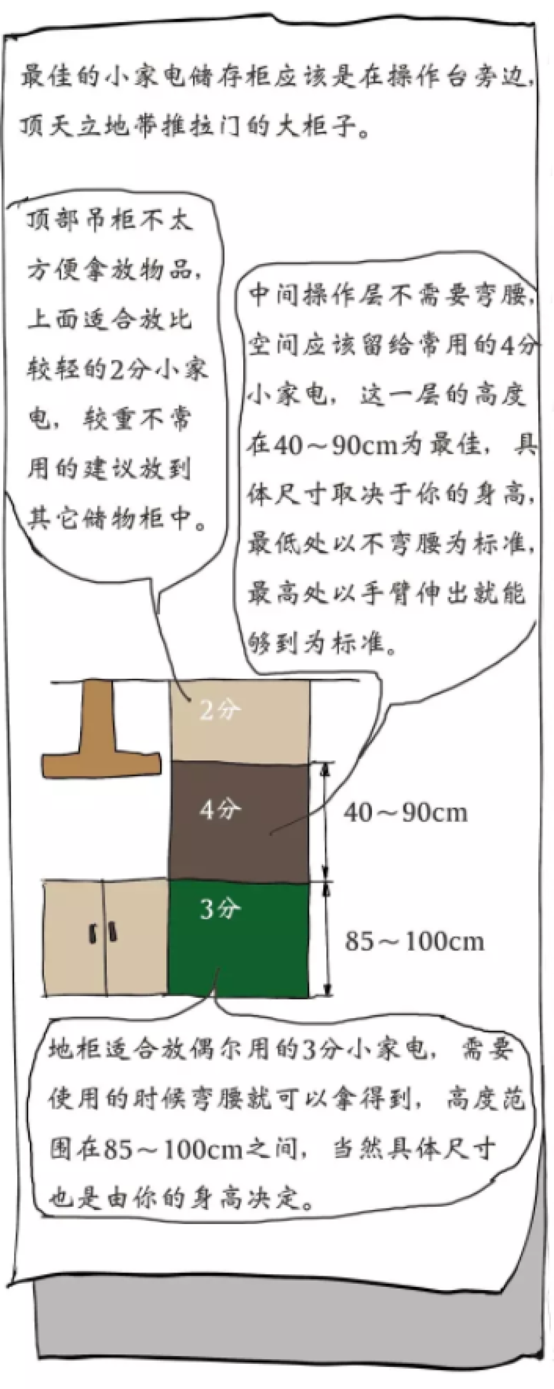 厨房越来越小,是小家电收纳没做好