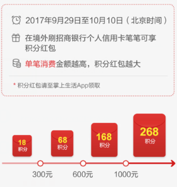 国庆出行哪些羊毛可以薅