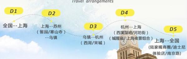 北京-上海+苏州+乌镇+杭州 双高5日跟团游