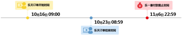 乐一番 x 日本Rakuten 国际转运费优惠