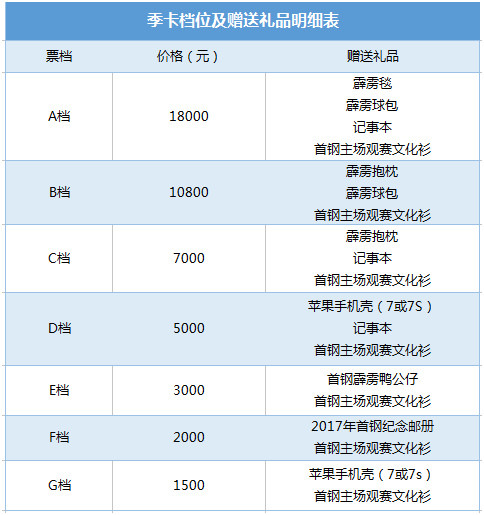 2017-18赛季CBA联赛北京首钢男篮季卡   北京站