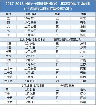 2017-18赛季CBA联赛北京首钢男篮季卡   北京站