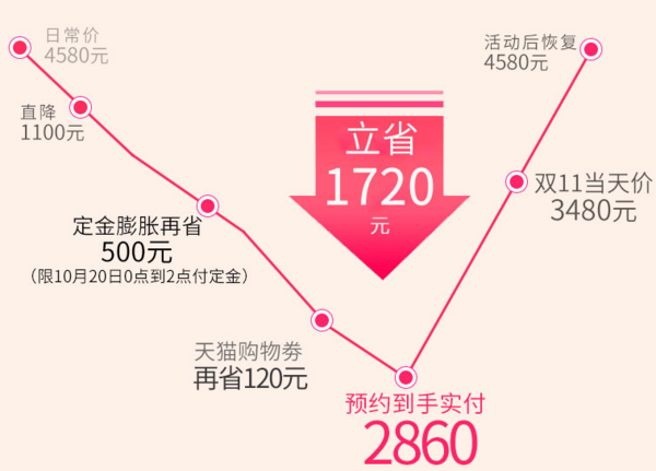 SCHLAGE 西勒奇 SC1201 智能指纹锁 多色可选