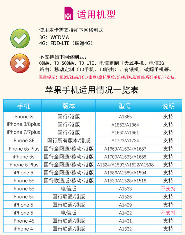 台湾电话卡 无限4G流量+可选含通话