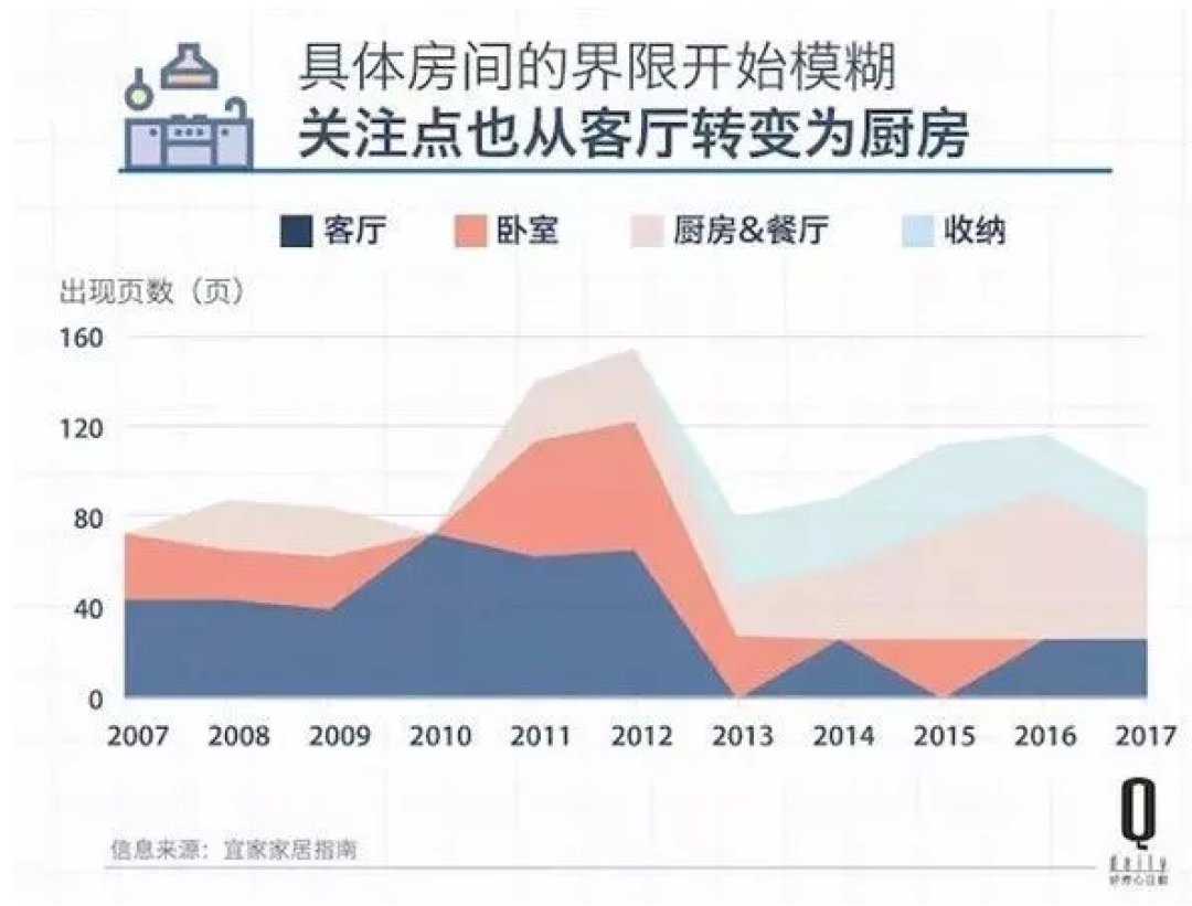 宜家十年，变化比你想象的大