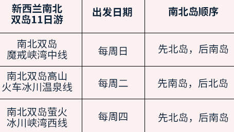 全国-新西兰南北双岛全景11日跟团游（全国联运+四-五星酒店+赠签证）