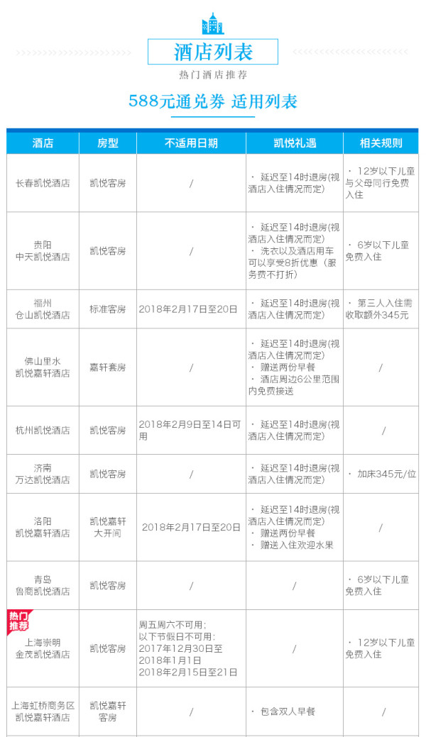 凯悦酒店集团27地42店1晚通兑房券