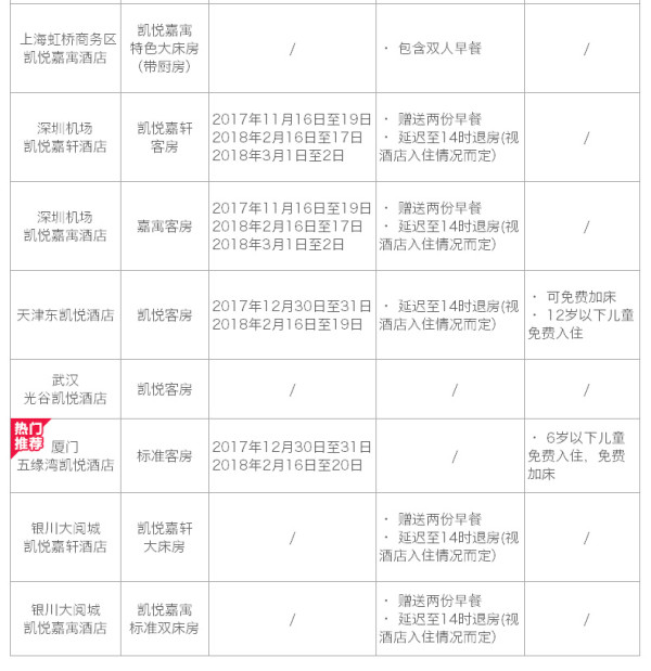 凯悦酒店集团27地42店1晚通兑房券