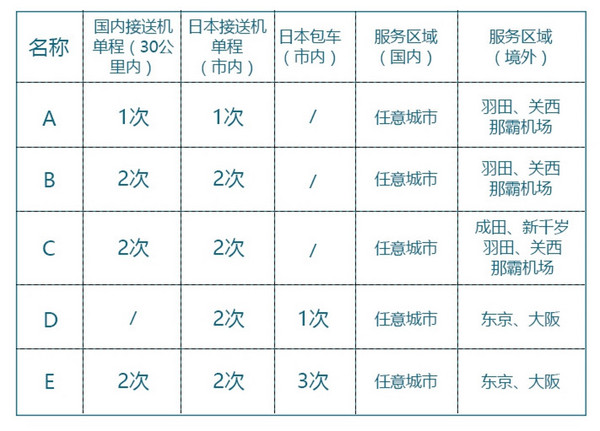 国内接送机 + 日本接送机/包车