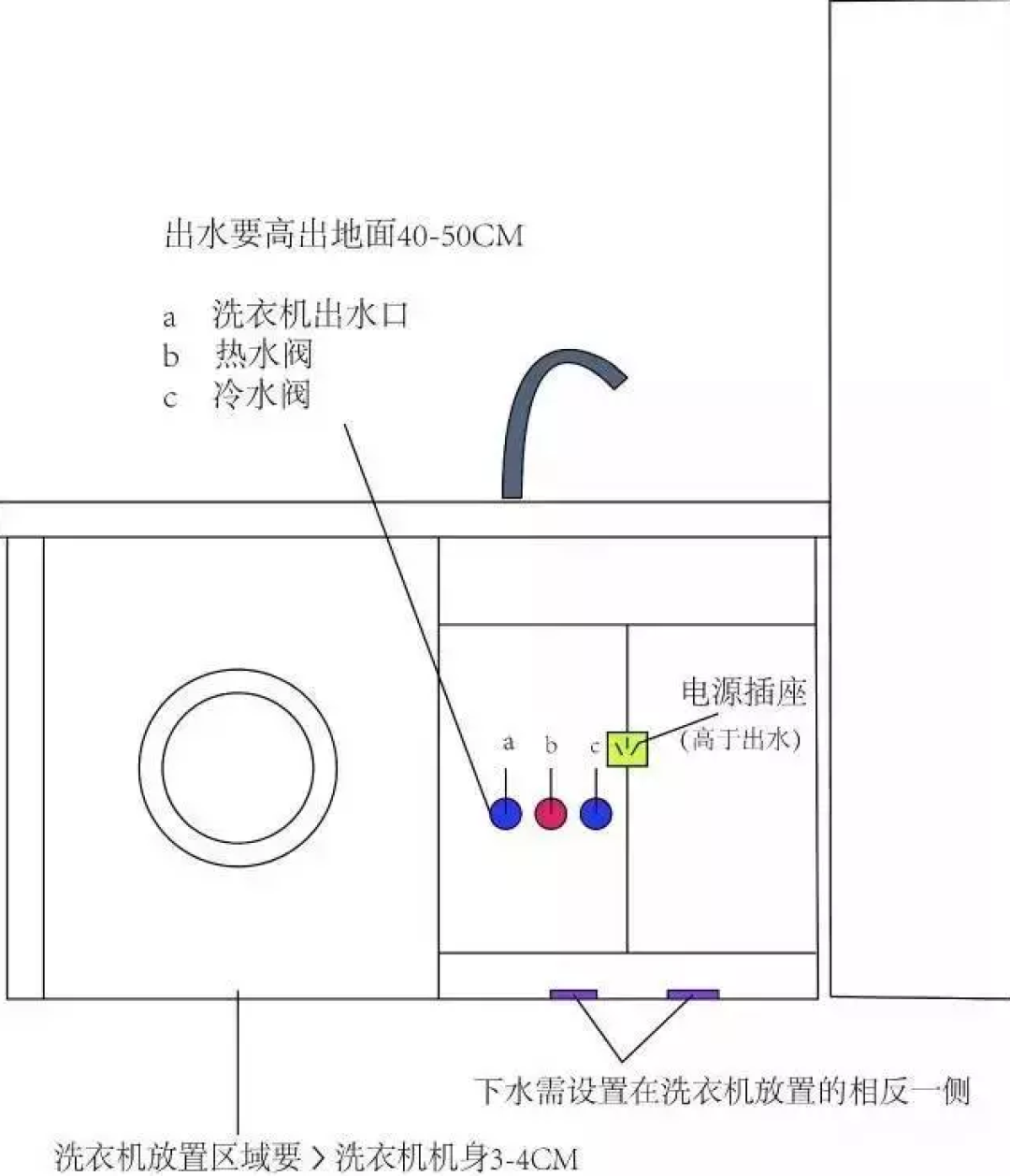 小户型真正的硬伤是“高承载”空间
