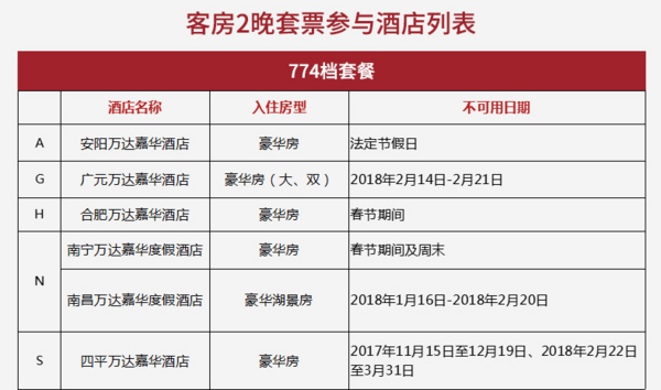 万达酒店集团 全国多地54店2晚含早可拆分通兑房券