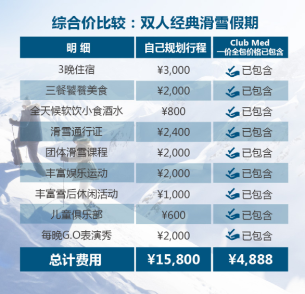黑龙江亚布力/吉林北大壶ClubMed度假村3晚滑雪套餐