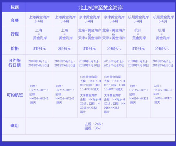 含节假日 全国多地-澳大利亚黄金海岸2-30天往返含税机票